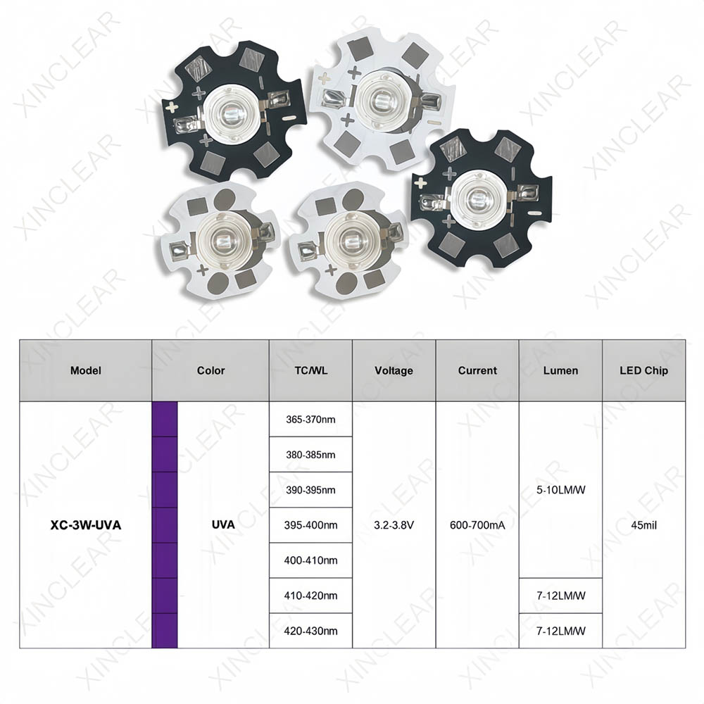 Chipy LED UVA 3W, UVA 370nm 38 – Jewelry Making Board recenzja i cena