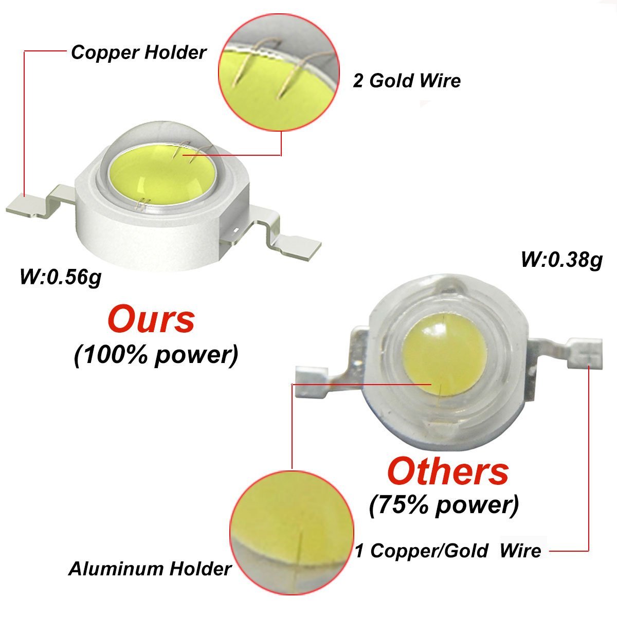 Chipy LED UVA 3W, UVA 370nm 38 – Jewelry Making Board recenzja i cena